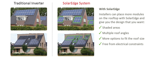 solar edge system installation