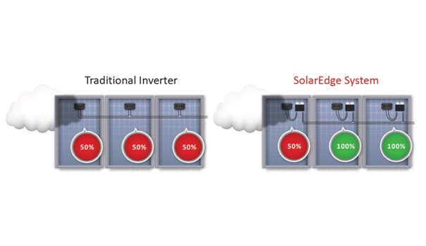 Optimising your solar with SolarEdge Technologies