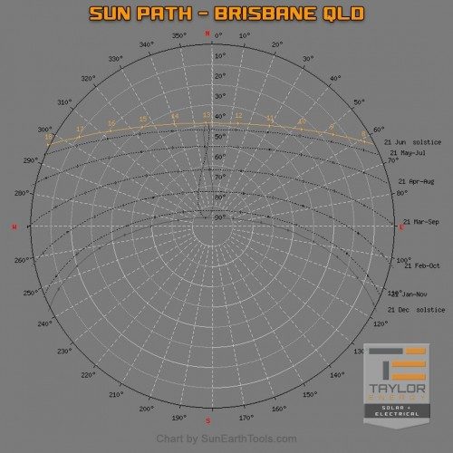 Have you noticed reduced production from your solar system?